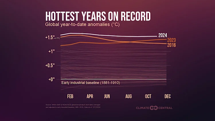 CM: Hottest Years on Record 2024 (EN)