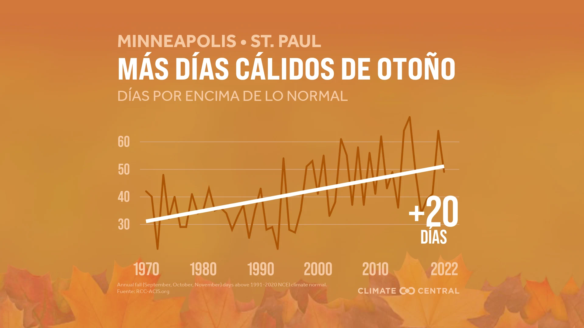 CM: Average Fall Temperatures 2023 (ES)