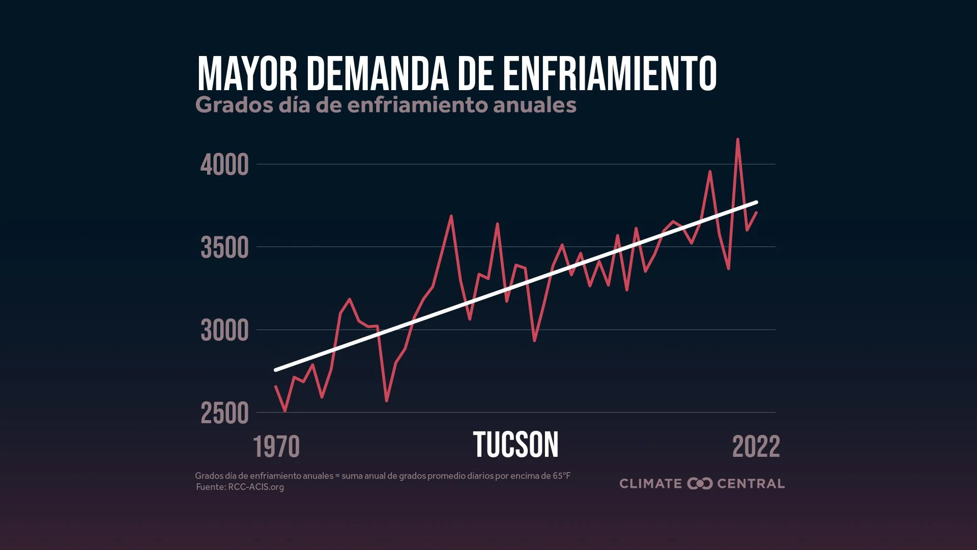 CM: Local Cooling Demand 2023 (ES)