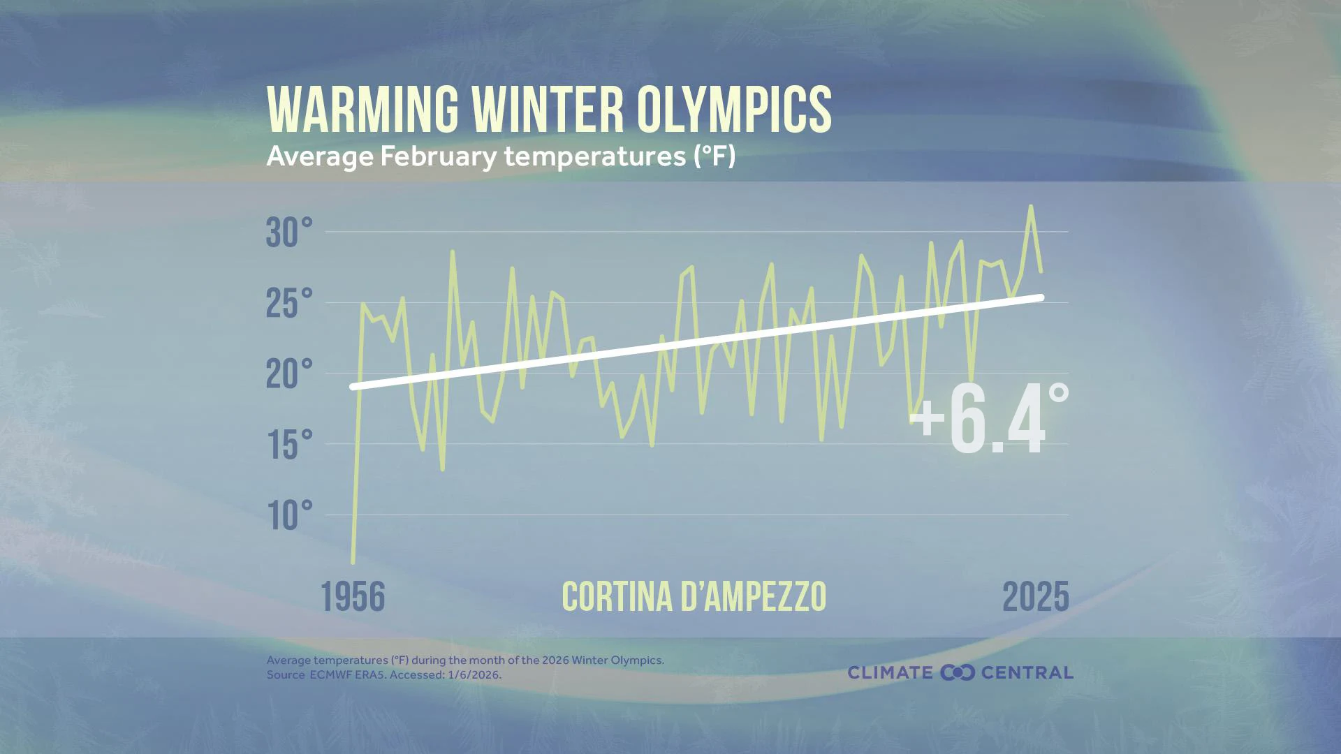 CM: February Temperatures (1956-2025) (EN)