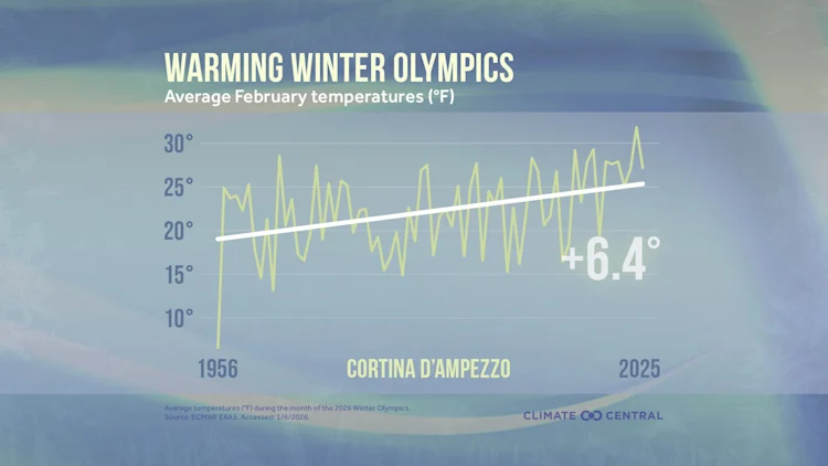 CM: February Temperatures (1956-2025) (EN)