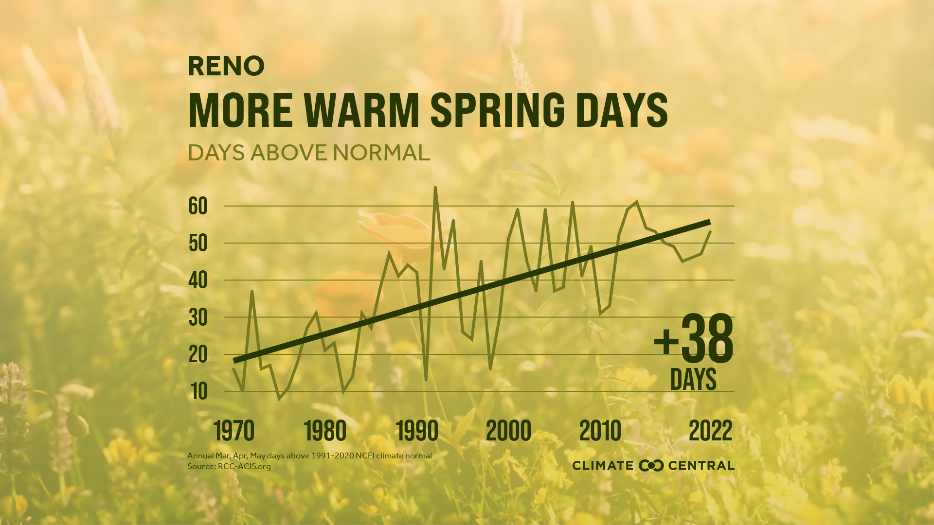 CM: Spring Days Above Normal 2023 (EN)