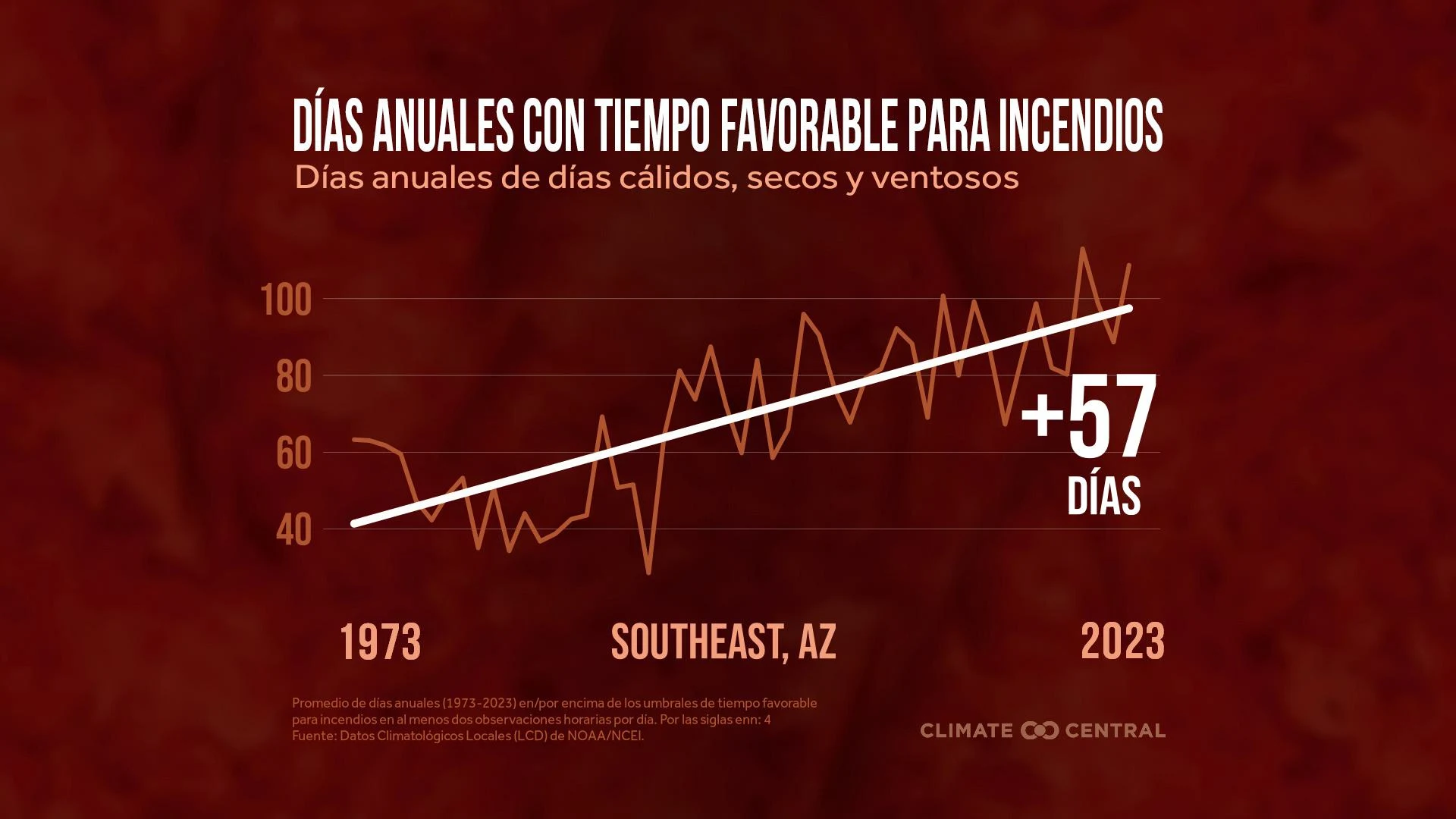 CM: Average Annual Fire Weather Days by Climate Division 2024 (ES)