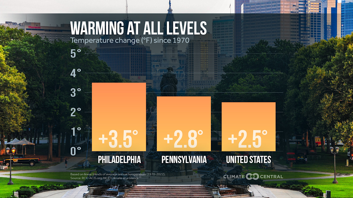 Earth Day: Warming & Solutions | Climate Central