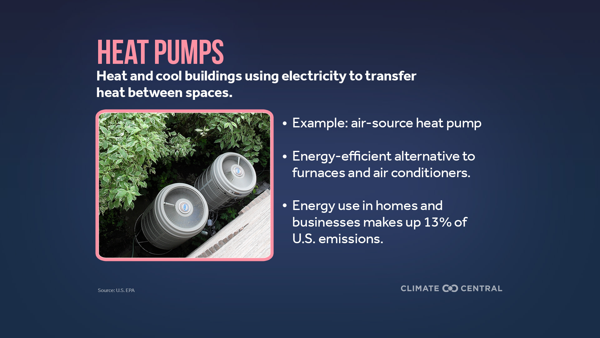 CM: Clean Energy Technology: Heat Pumps 2024 (EN)