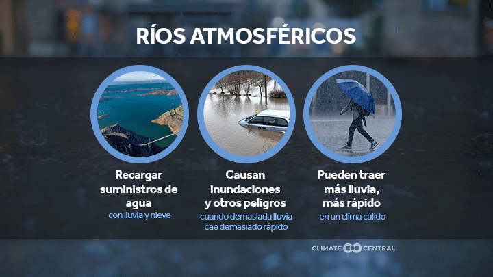 CM: Atmospheric Rivers 2023 (ES)