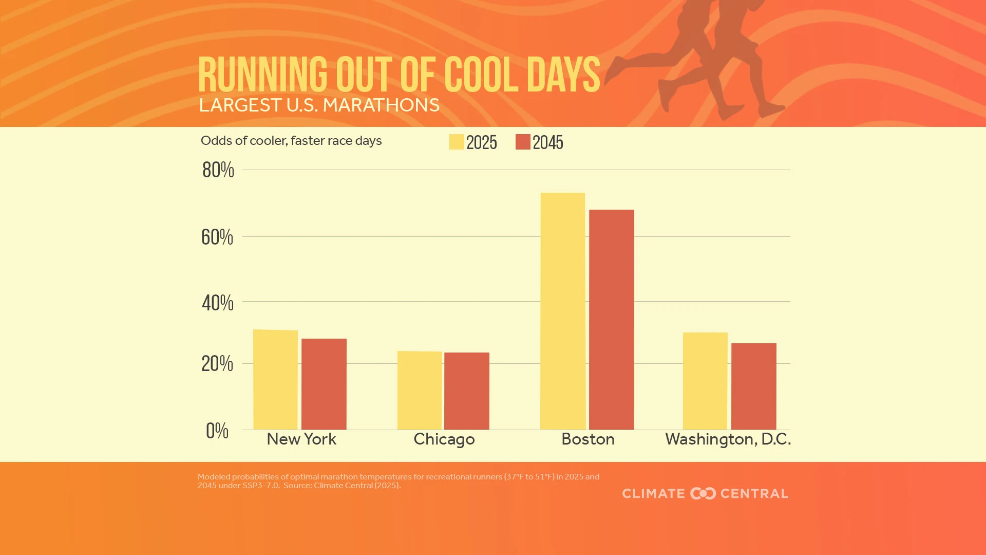 CM: Running Out of Cool Days 2025 (EN)