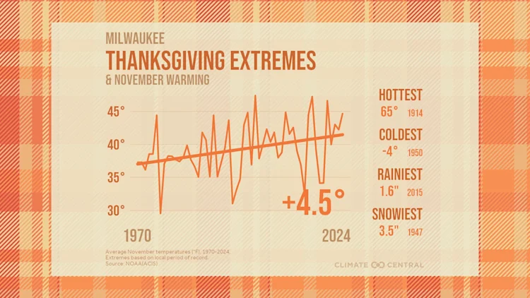 CM: November Warming, Thanksgiving Extremes 2025 (EN)