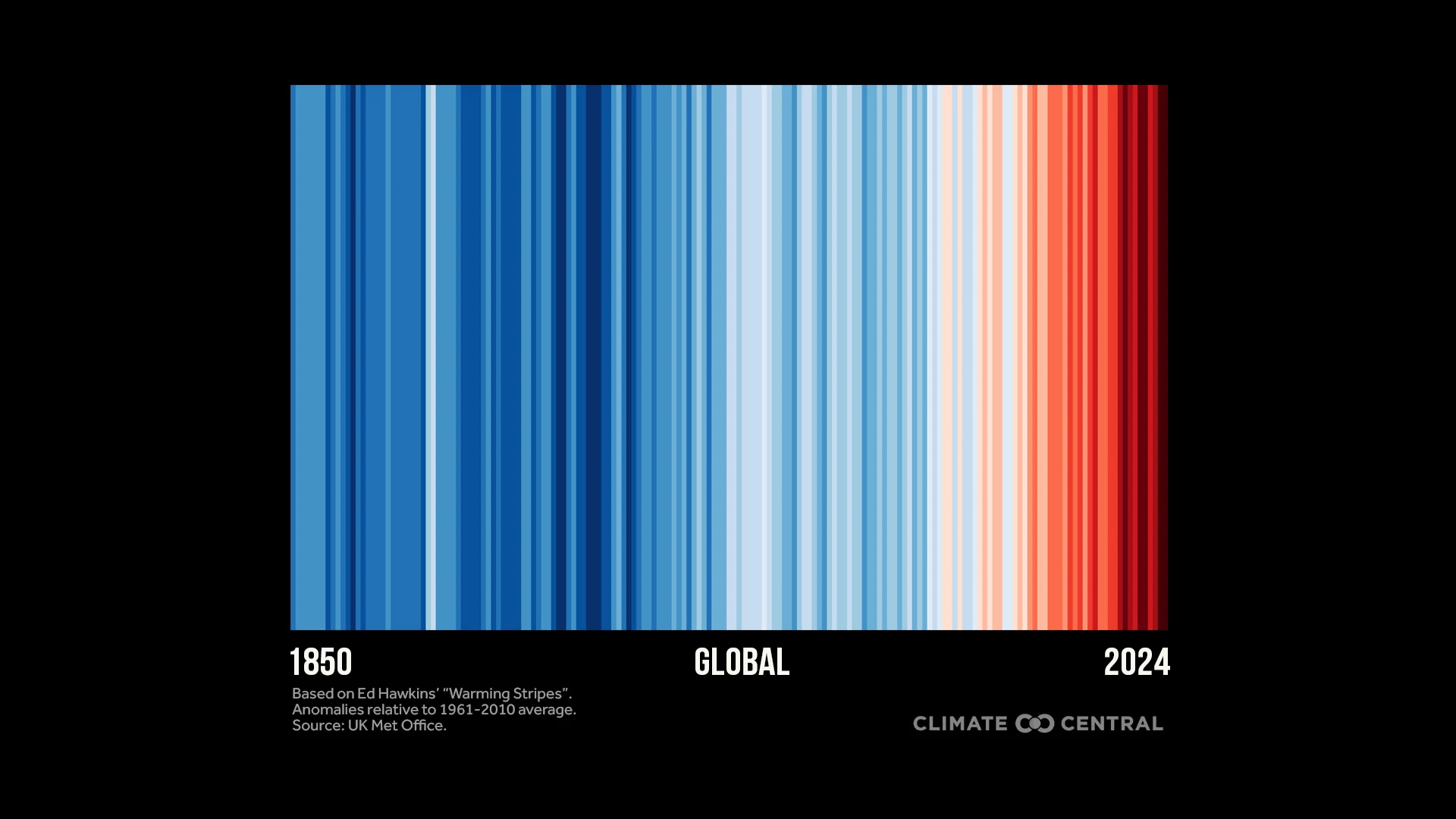 Global Warming Stripes 1850 to 2024 (EN)