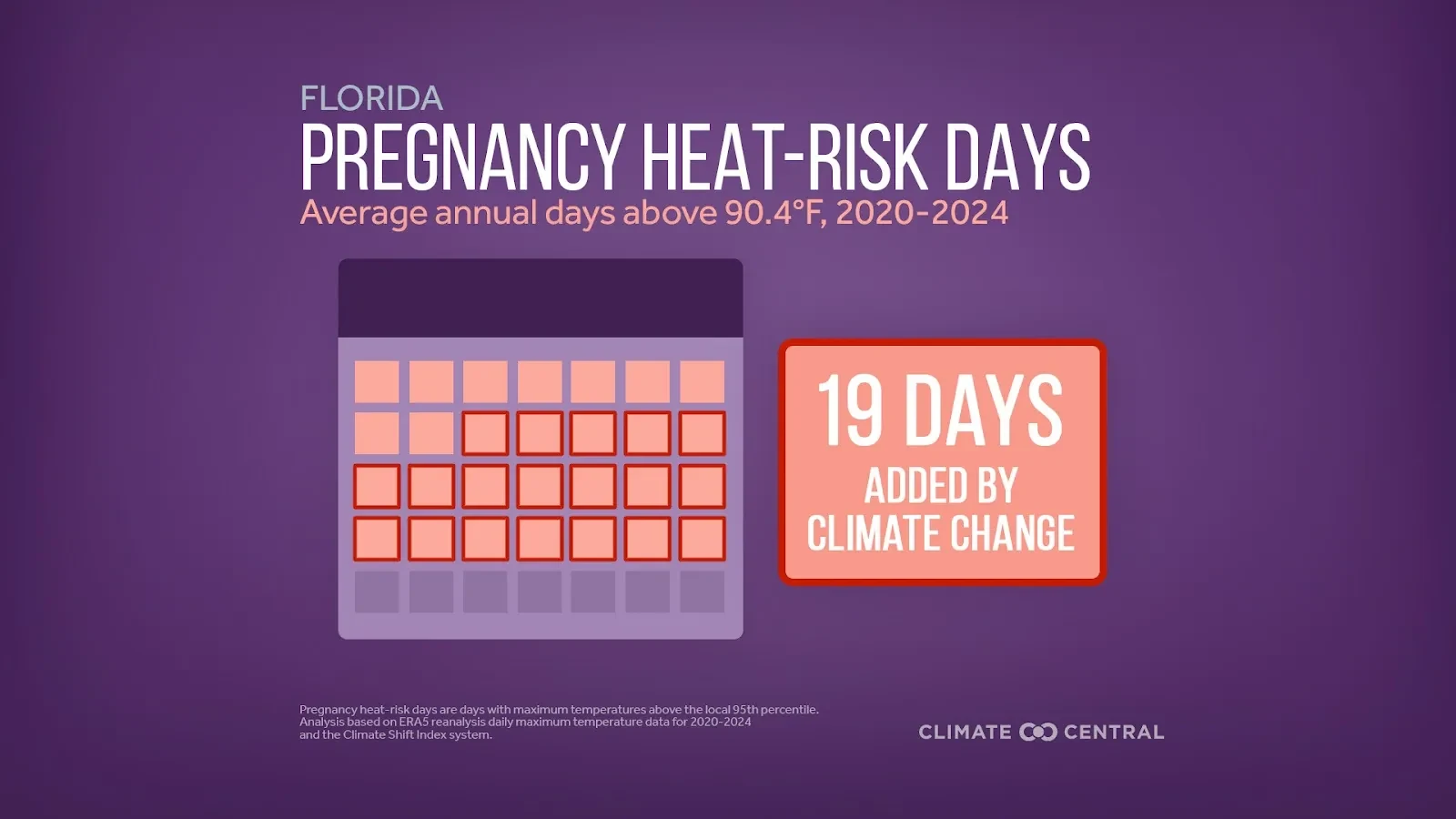 PJ: Extreme Florida heat increasingly dangerous for maternal, infant health 3