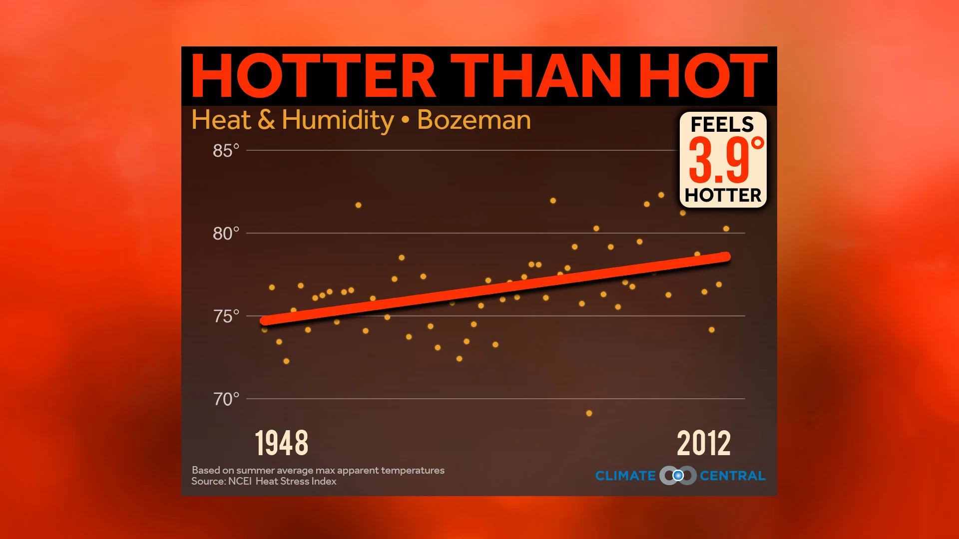 heat stress index