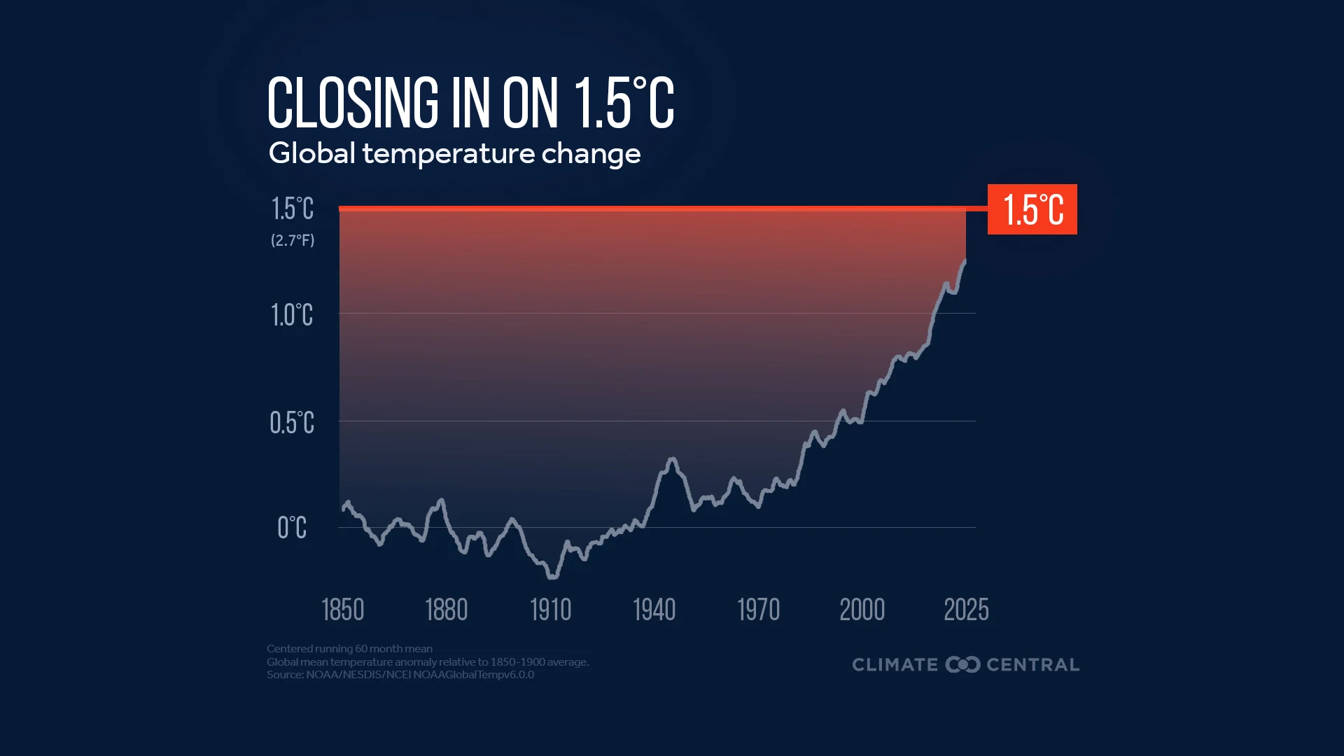 CM: Warming Toward 1.5°C (EN) 2025
