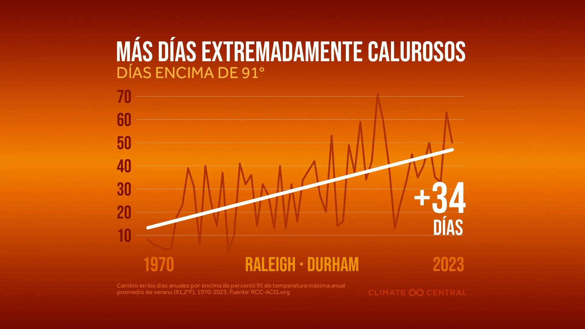CM: Extremely Hot Days 1970 to 2023 (ES)