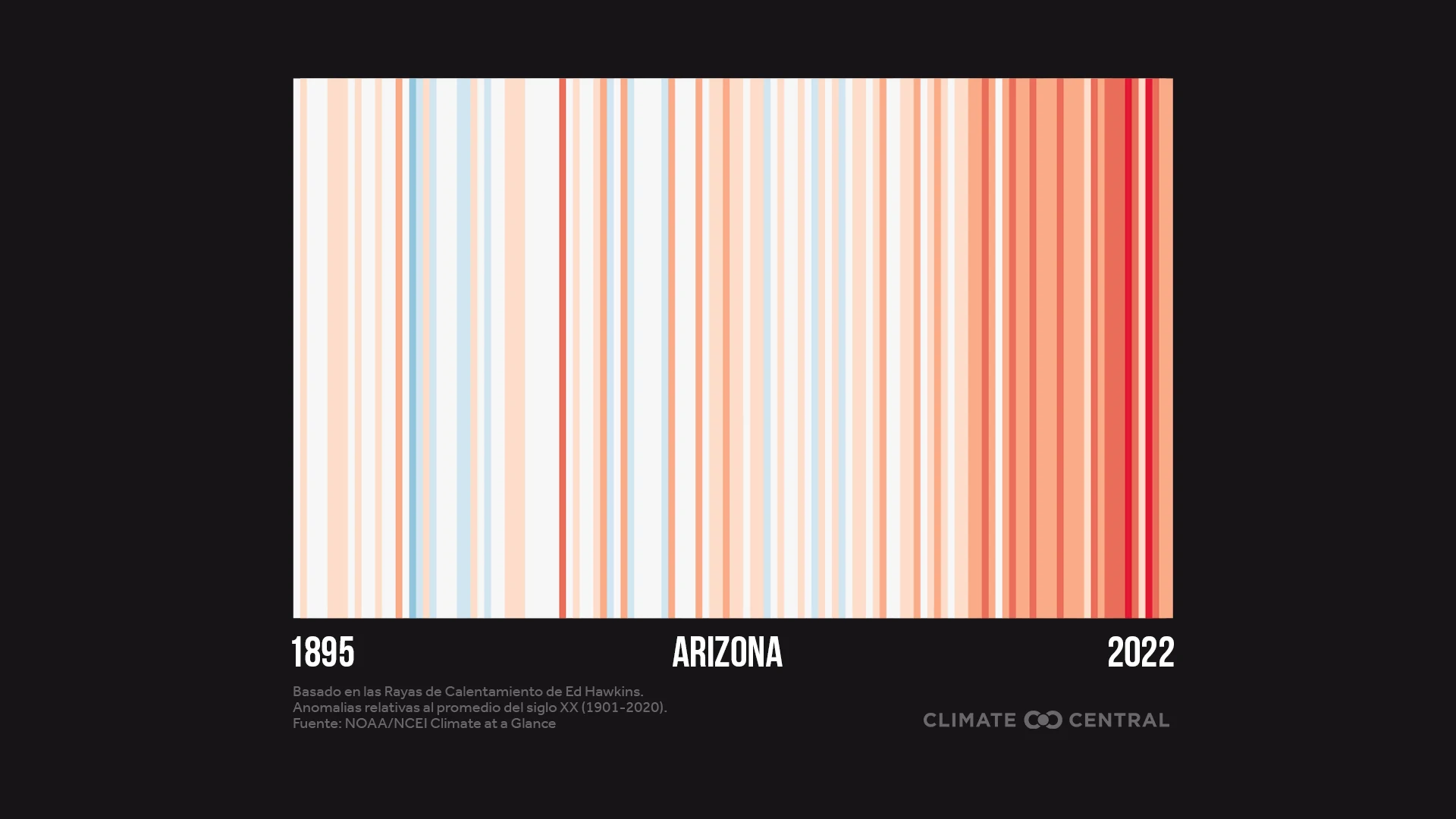 Warming stripes (state) (ES)