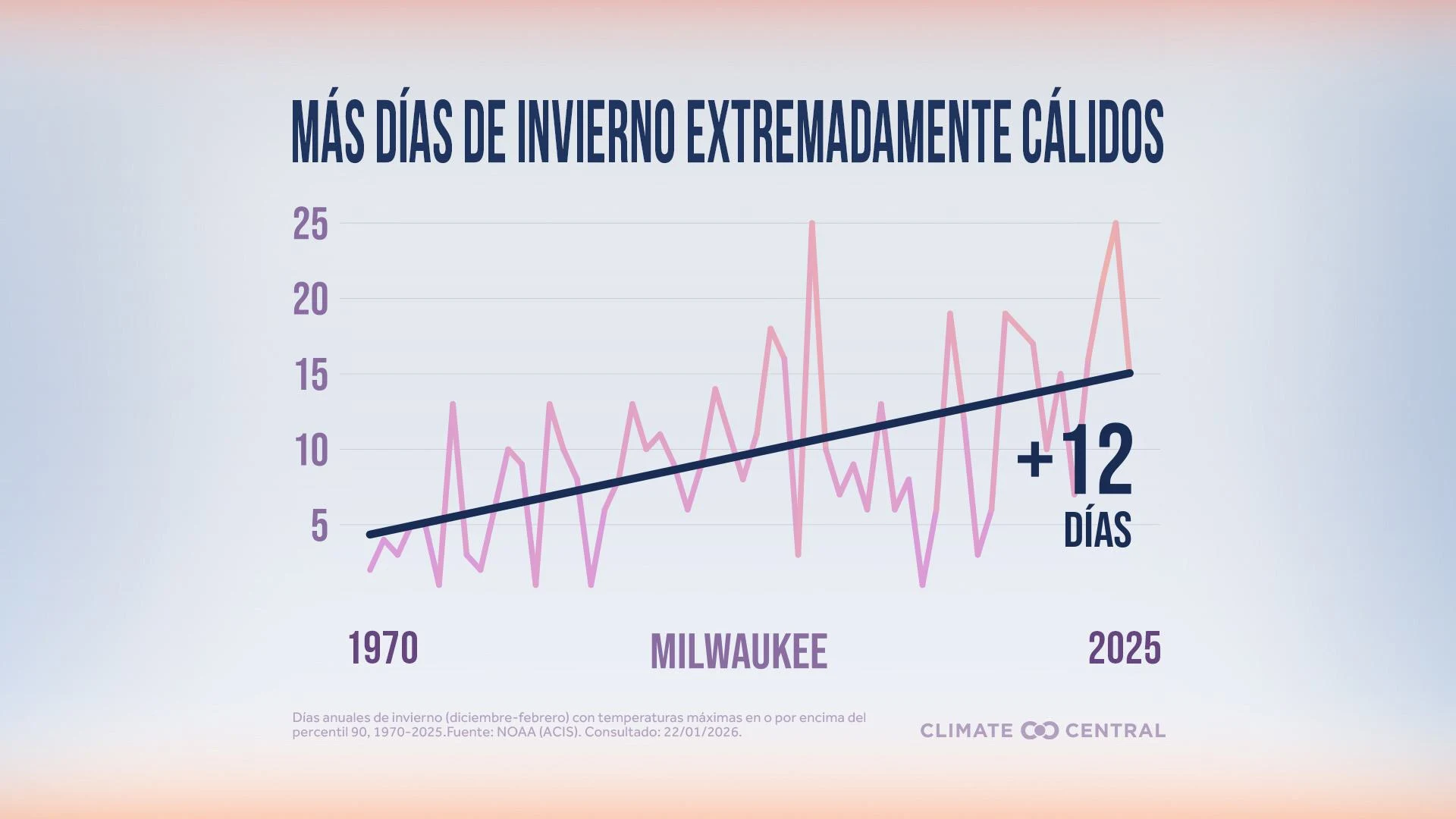 CM: Extremely Warm Winter Days 2026 (ES)