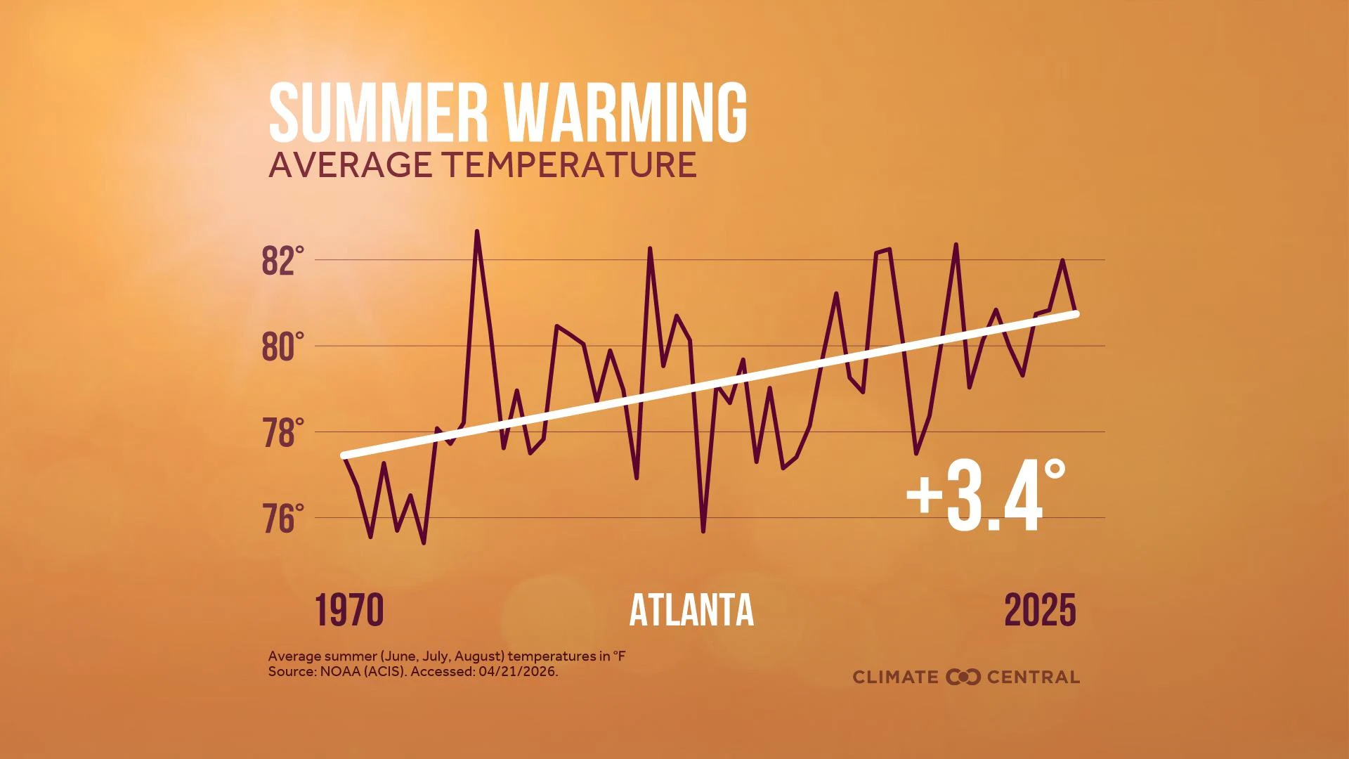 CM: Average Summer Temperature 2026 (EN)