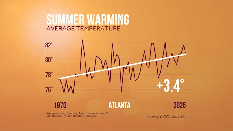 CM: Average Summer Temperature 2026 (EN)