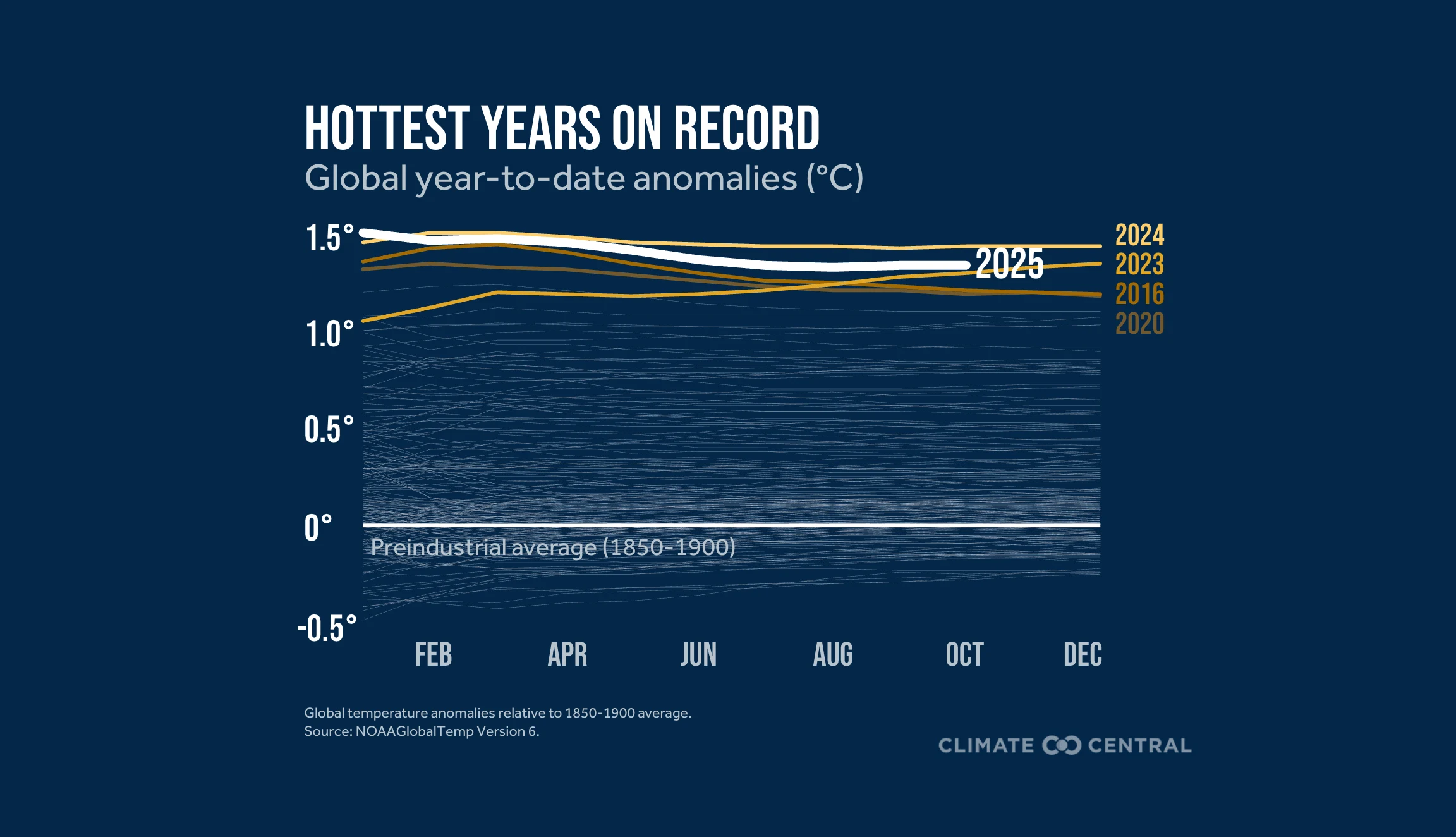 CM: Hottest Years on Record 2025 (EN)