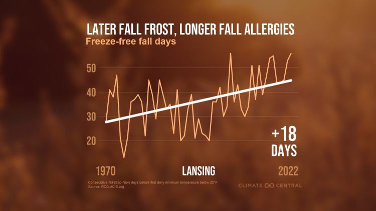 CM: Later Fall Frost Extends Allergies 2023 (EN)