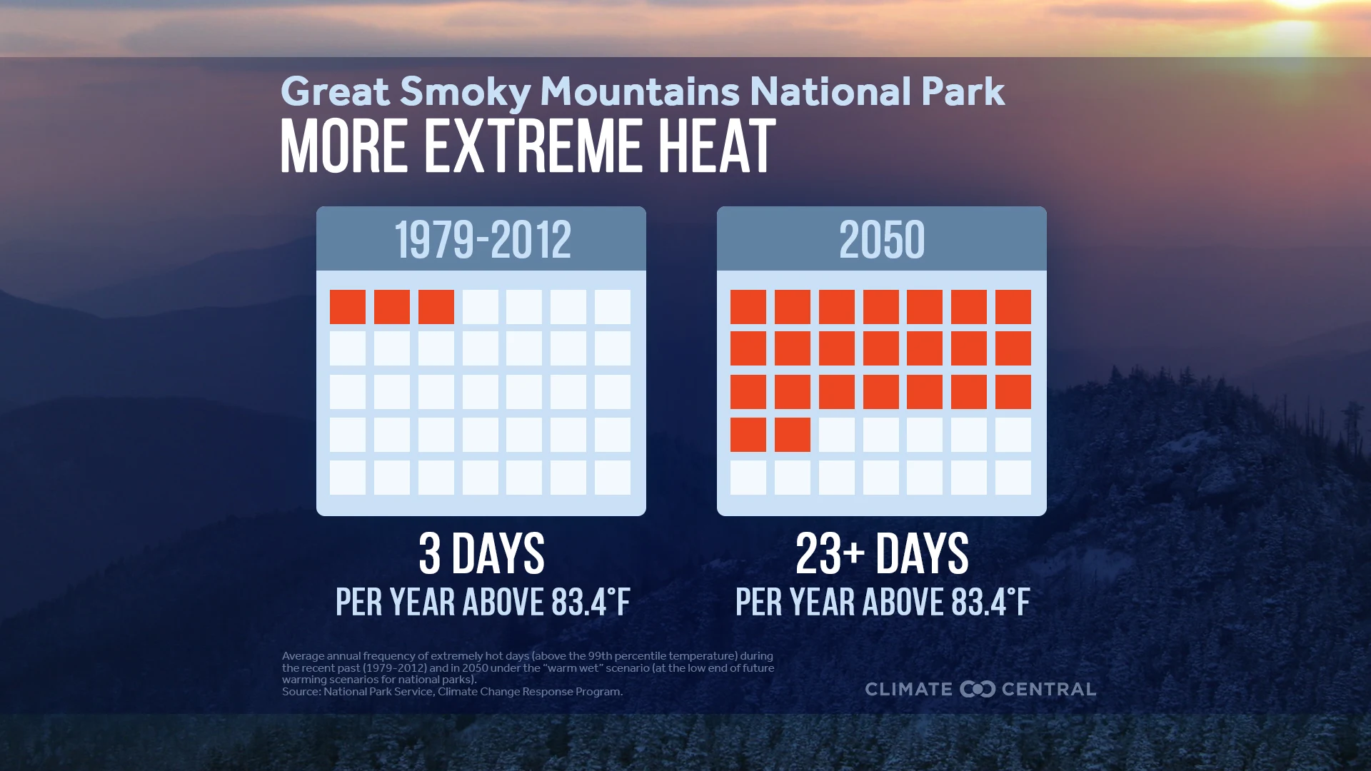 CM: More Extreme Heat in National Parks 2025 (EN)