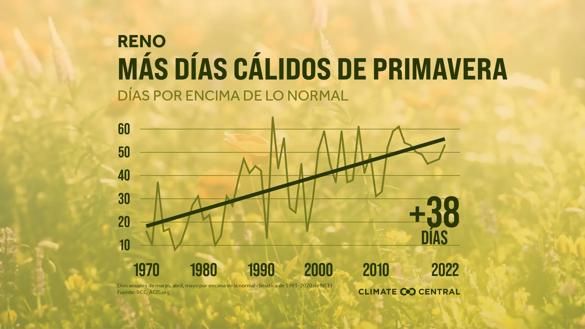 CM: Spring Days Above Normal 2023 (ES)