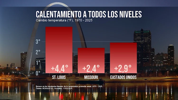 CM: Warming U.S. Cities 1970-2025 (ES)
