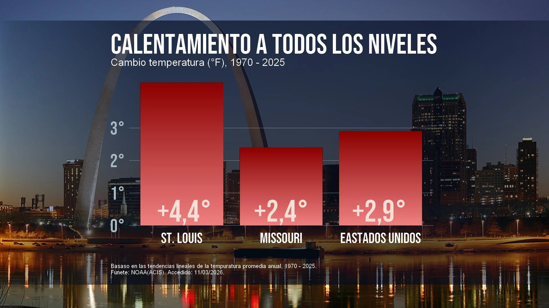 CM: Warming U.S. Cities 1970-2025 (ES)