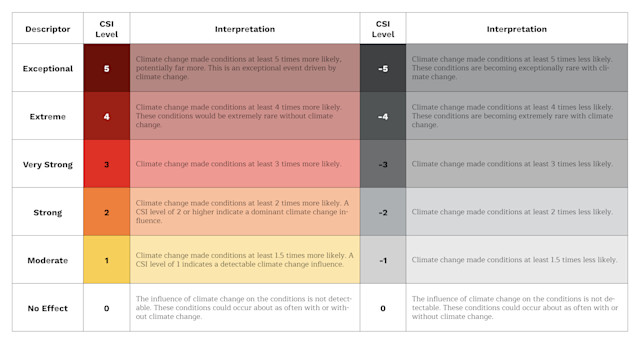 Climate Shift Index | Climate Central