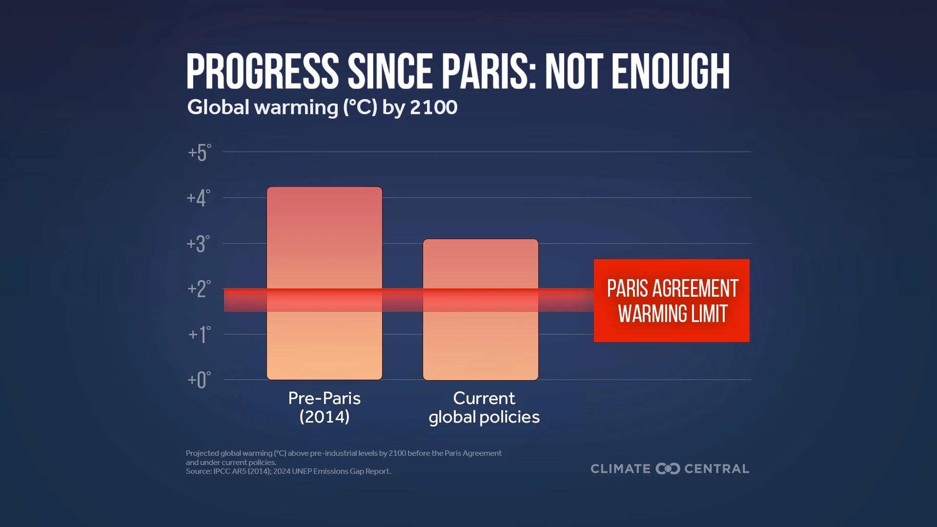 CM: Progress Since Paris 2024 (EN)