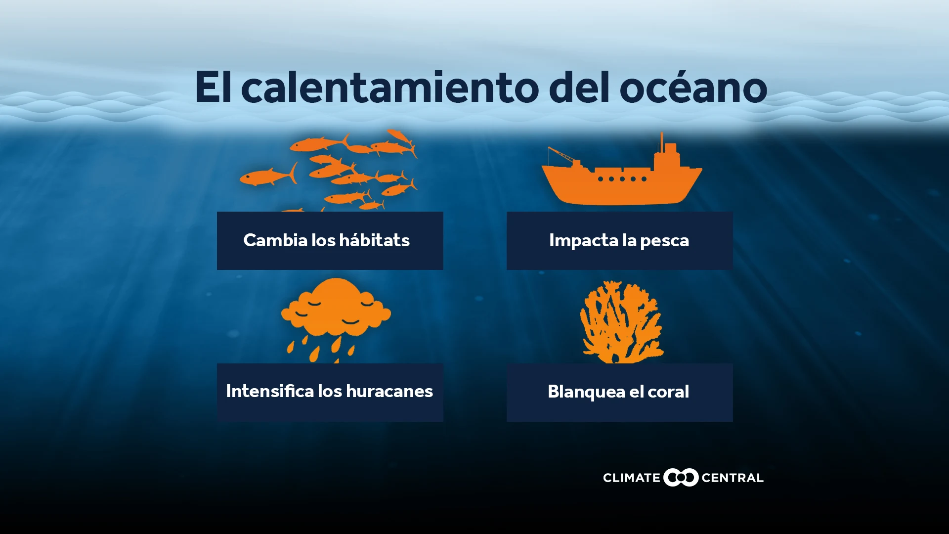 CM: Ocean Heat Impacts 2023 (ES)