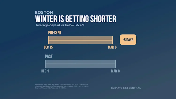CM: Length of Winter 2026 (EN)