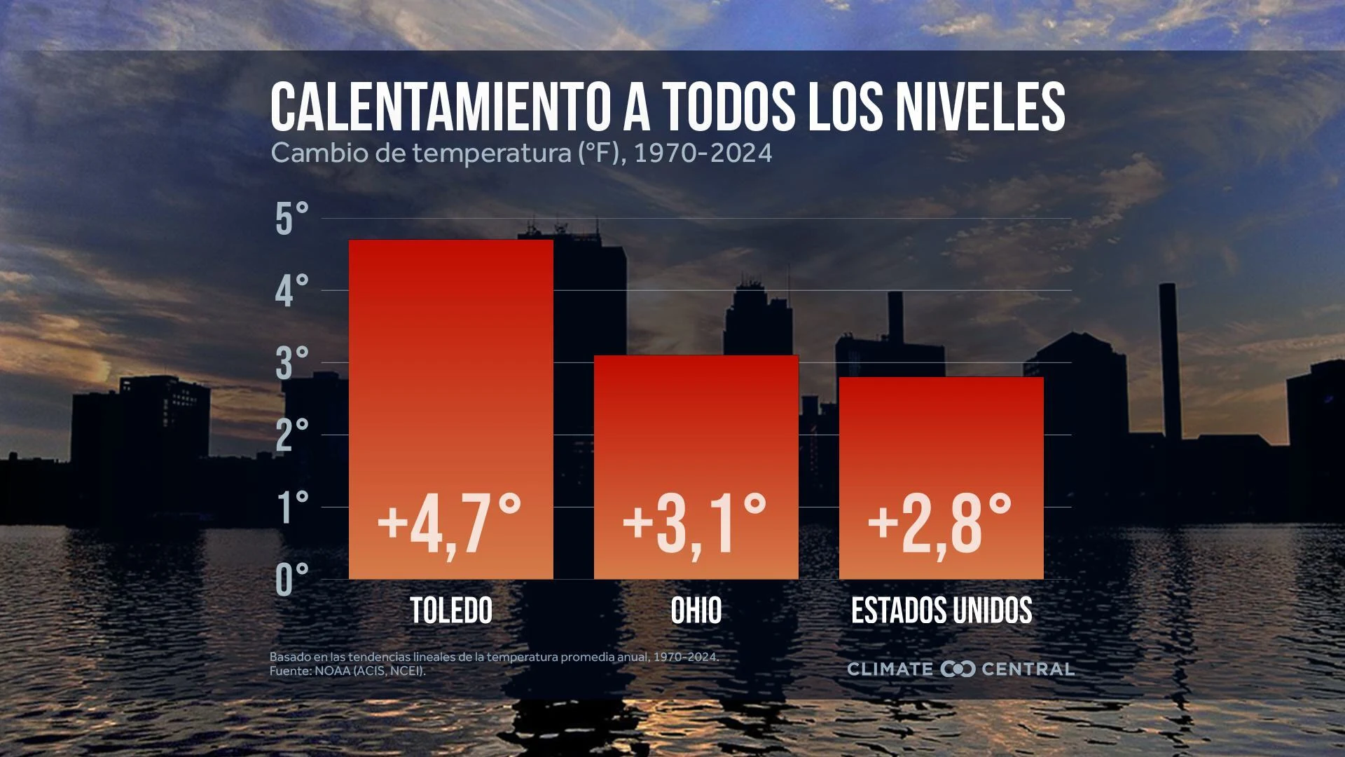 CM: Warming Since 1970 City to Country 2025 (ES)