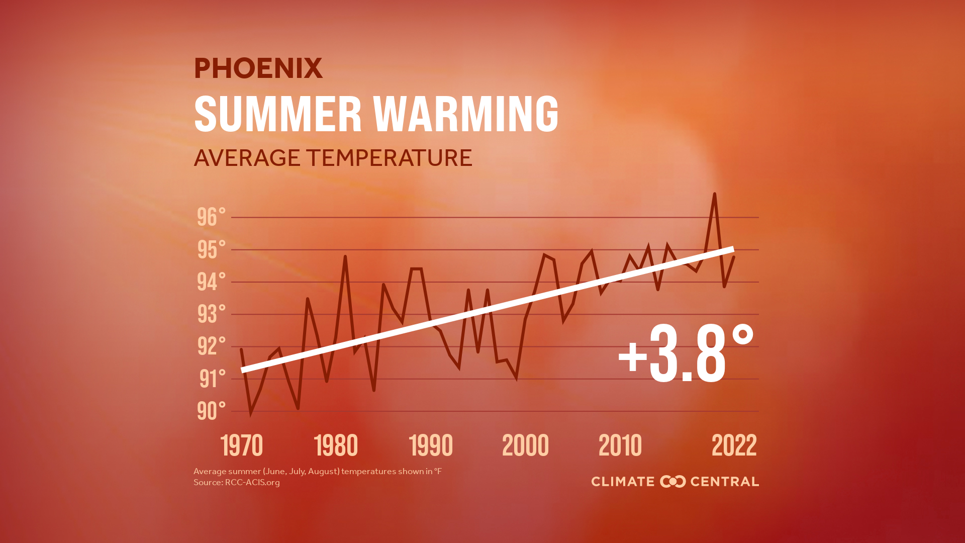 summer temperatures new york 2023