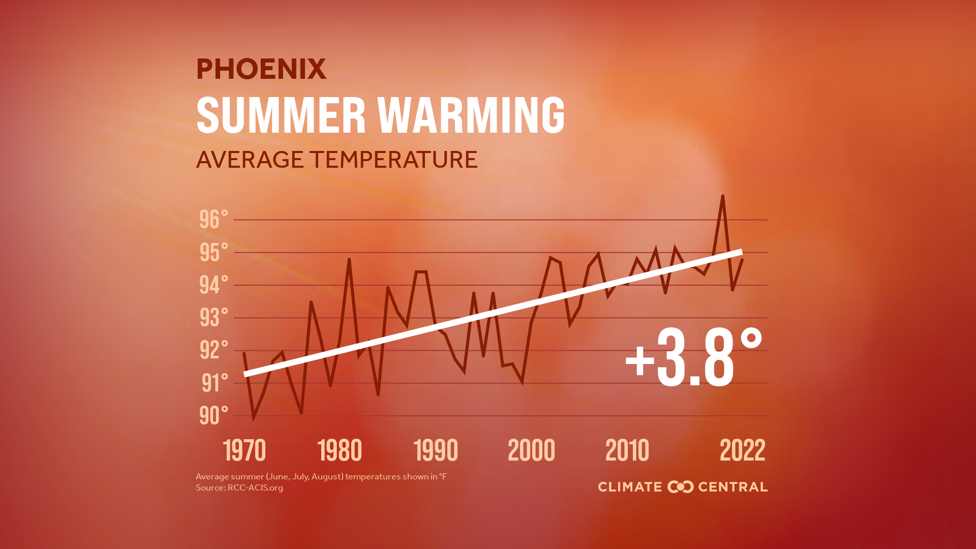 CM: Average Summer Temperatures Map 2023 (EN)