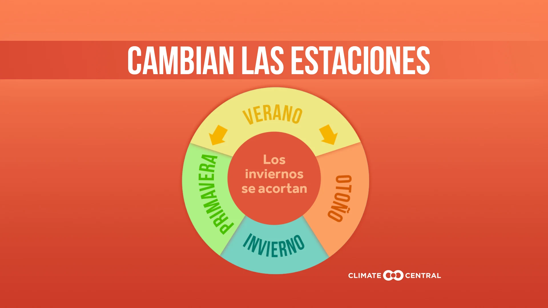 CM: Shifting Seasons 2025 (ES)