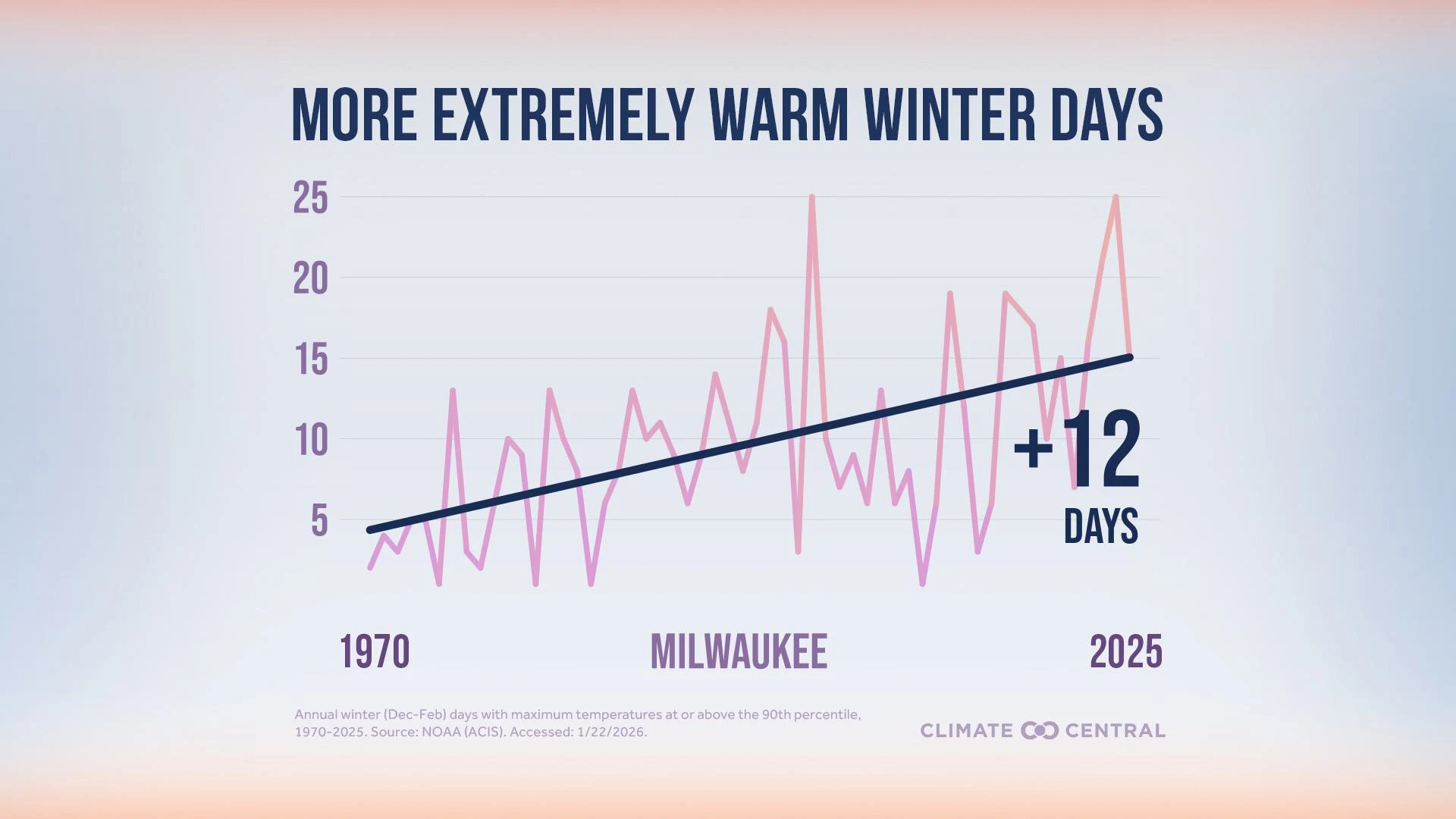 CM: Extremely Warm Winter Days (EN) 2026 