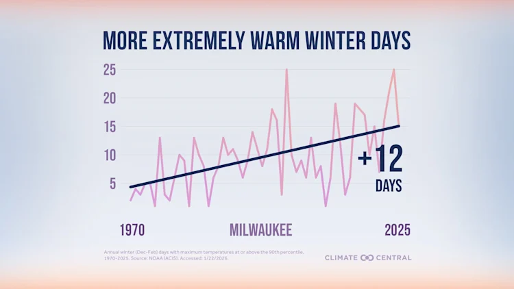 CM: Extremely Warm Winter Days (EN) 2026 