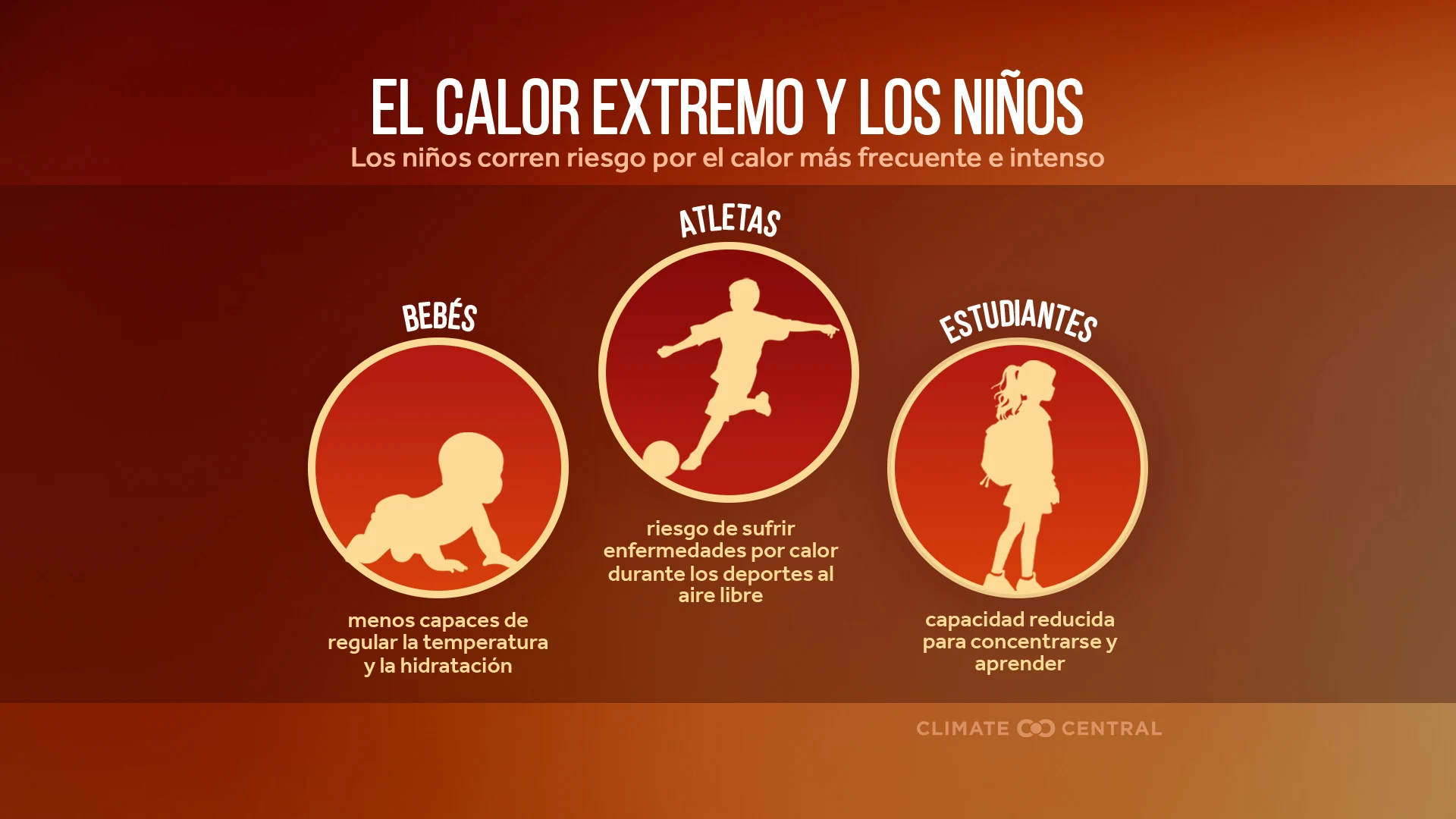 CM: Extreme Heat Risks for Children 2024 (ES)