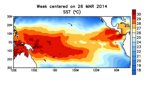 Atmosphere May Be Getting in Gear for El Niño | Climate Central