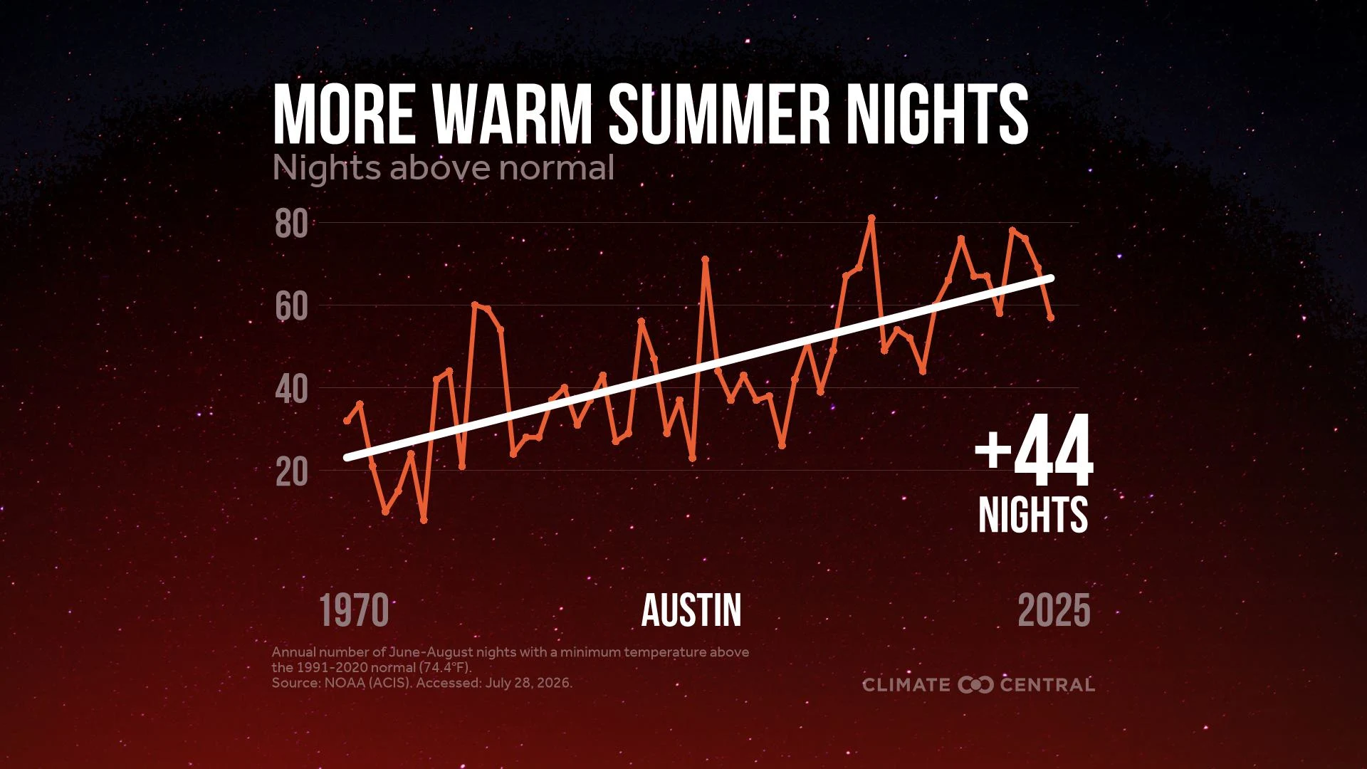 CM: More Warm Summer Nights 2026 (EN)