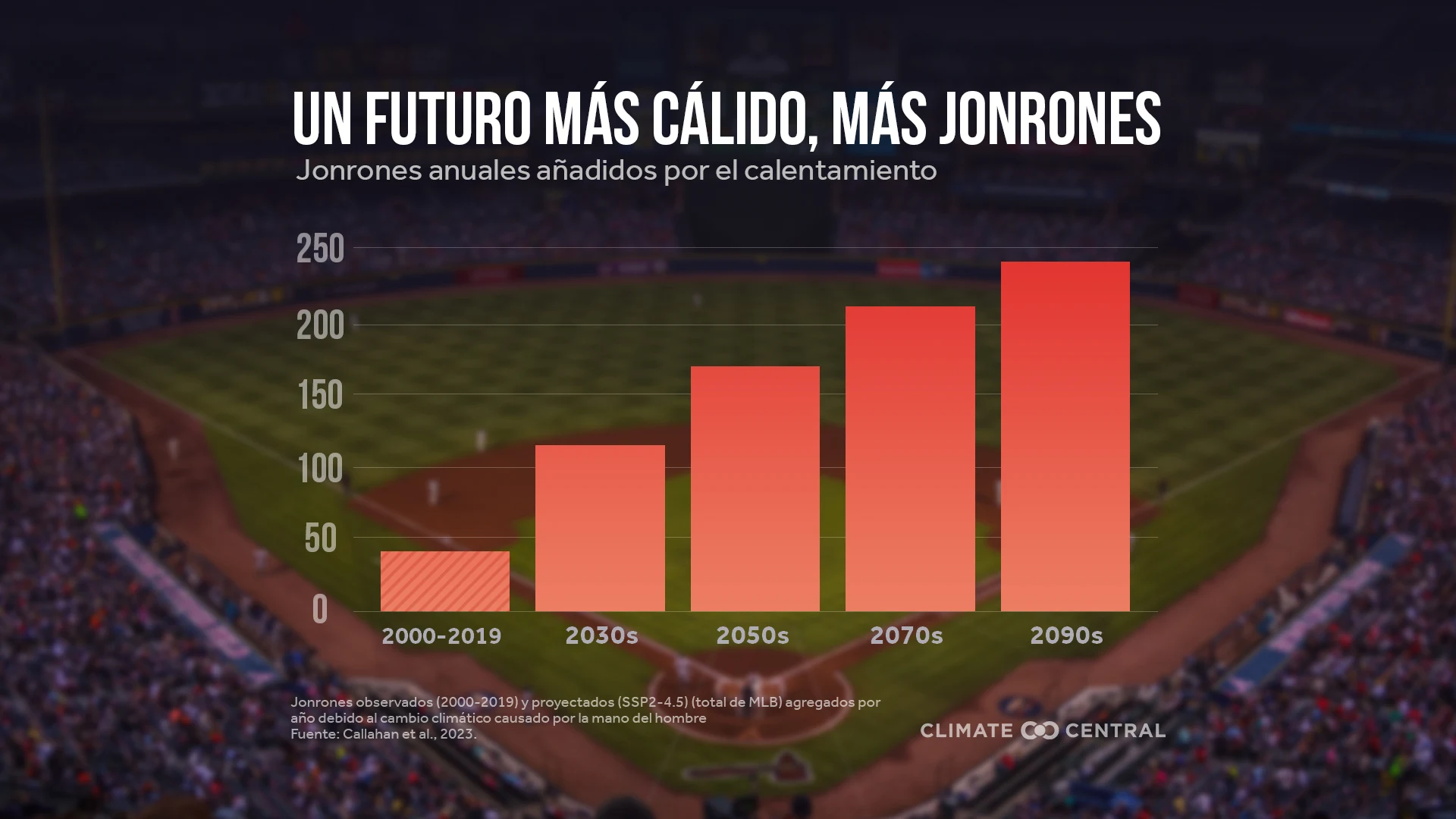 CM: Future Home Runs 2025 (ES)