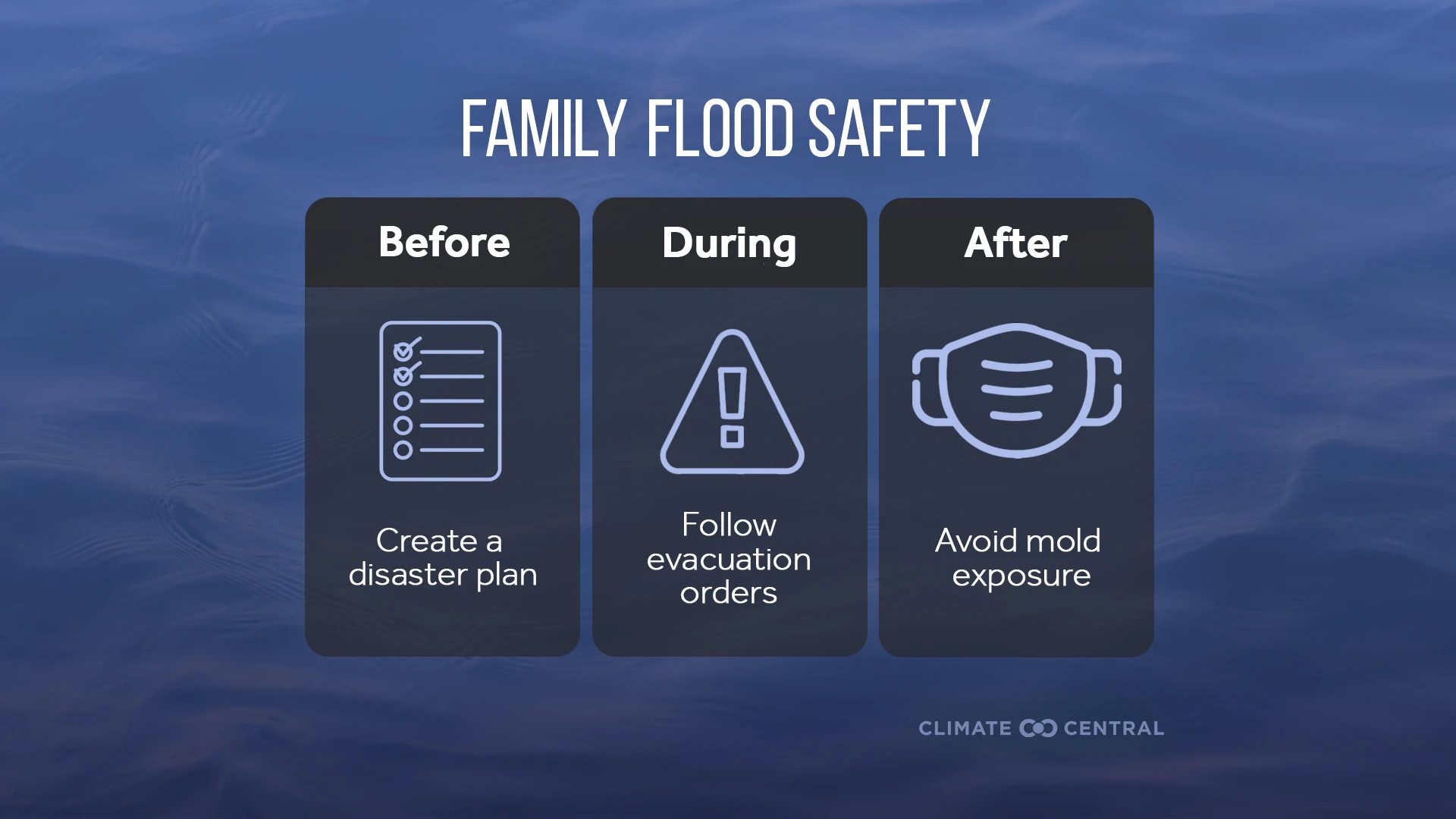 Report: Family Flood Safety 2024 (EN)