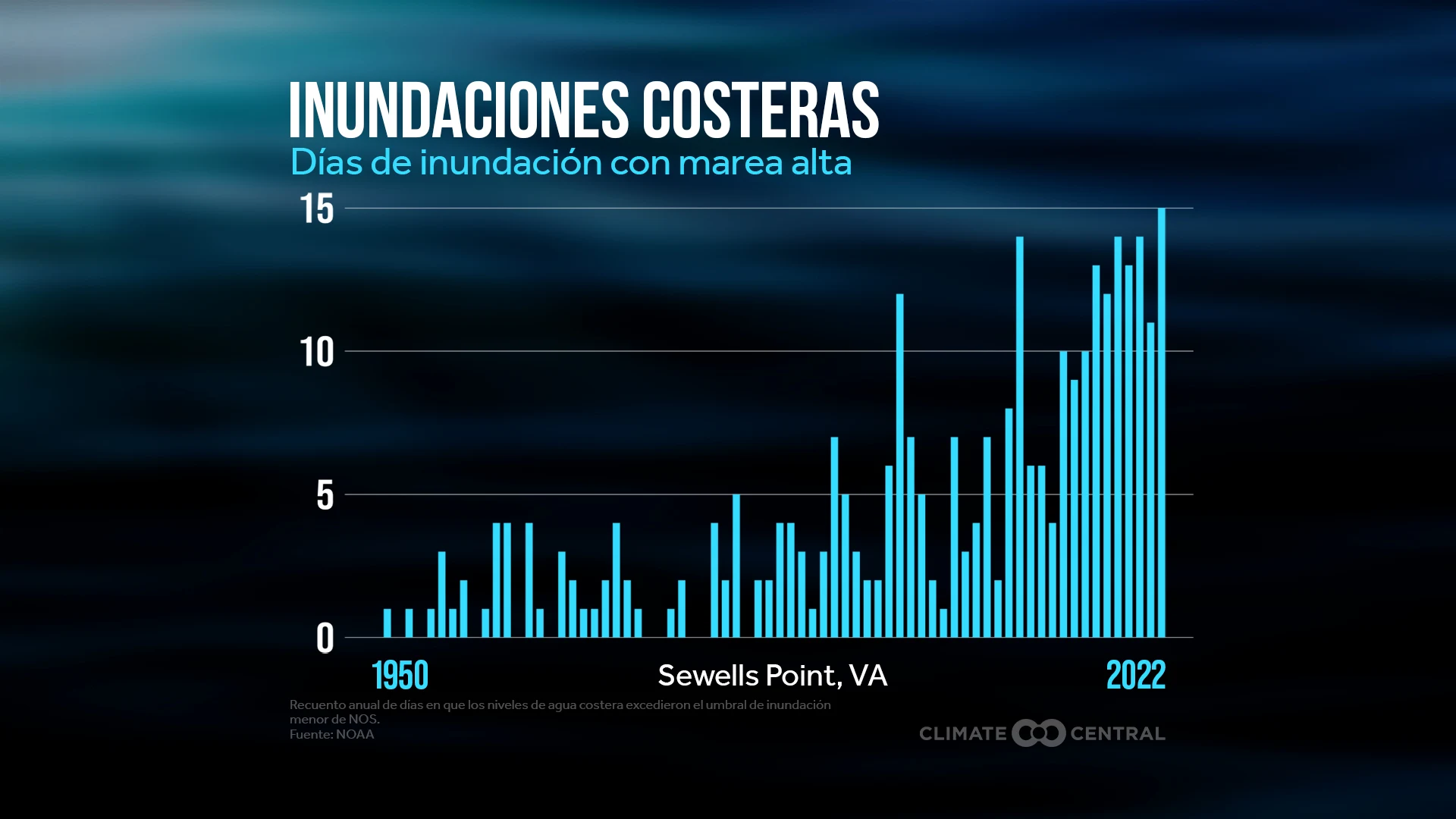 CM: Local Coastal Floods 2023 (ES)
