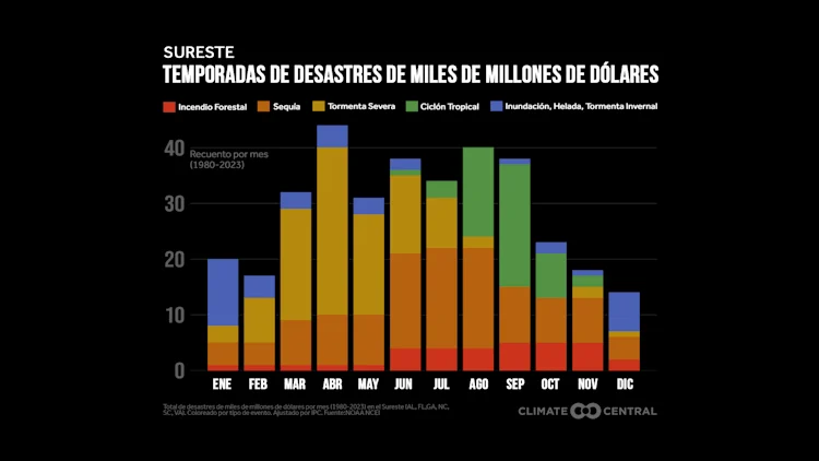 CM: Regional Billion Dollar Disaster Climatology 2024 (ES)