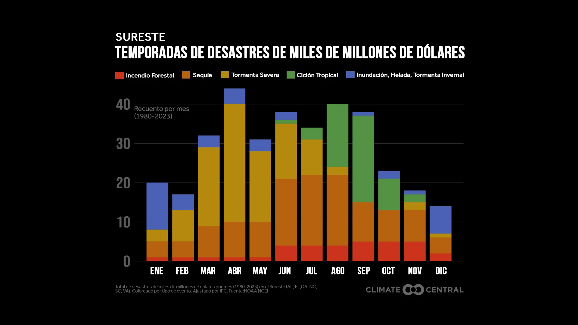 CM: Regional Billion Dollar Disaster Climatology 2024 (ES)