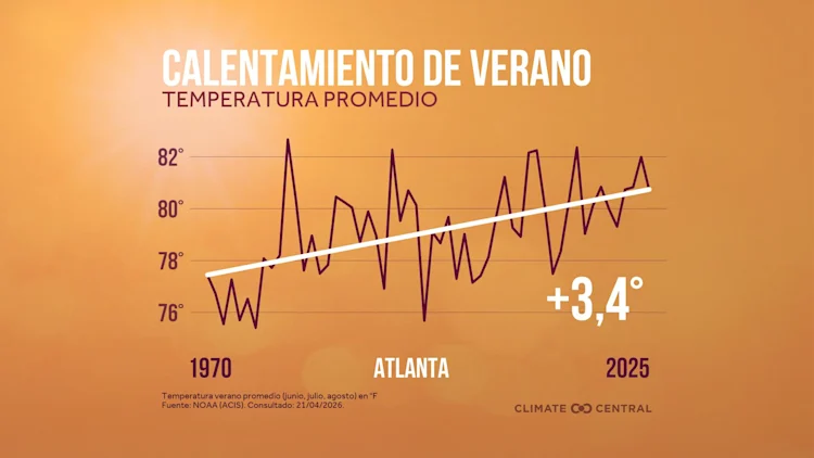 CM: Average Summer Temperature 2026 (ES)