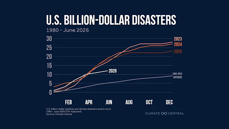 CM: Mid-2026 Update: U.S. Billion-Dollar Weather and Climate Disasters (EN)