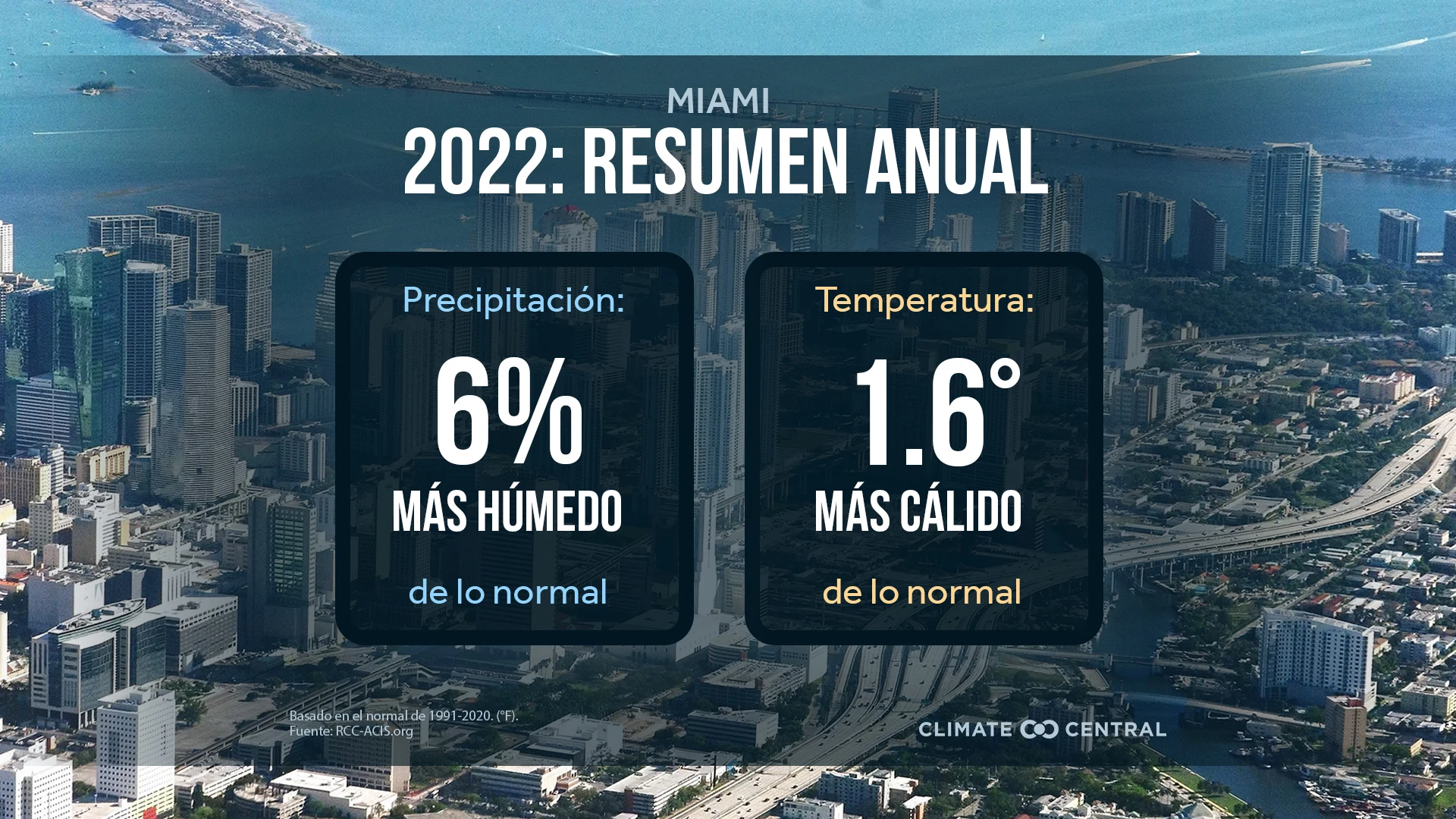 CM: 2022 U.S. Temperatures and Precipitation Anomalies (ES)