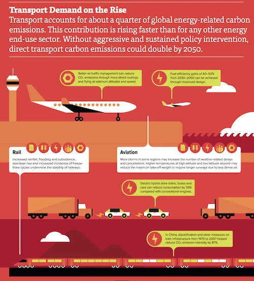 Warming Threatens Roads, Ports and Planes, Report Says | Climate Central