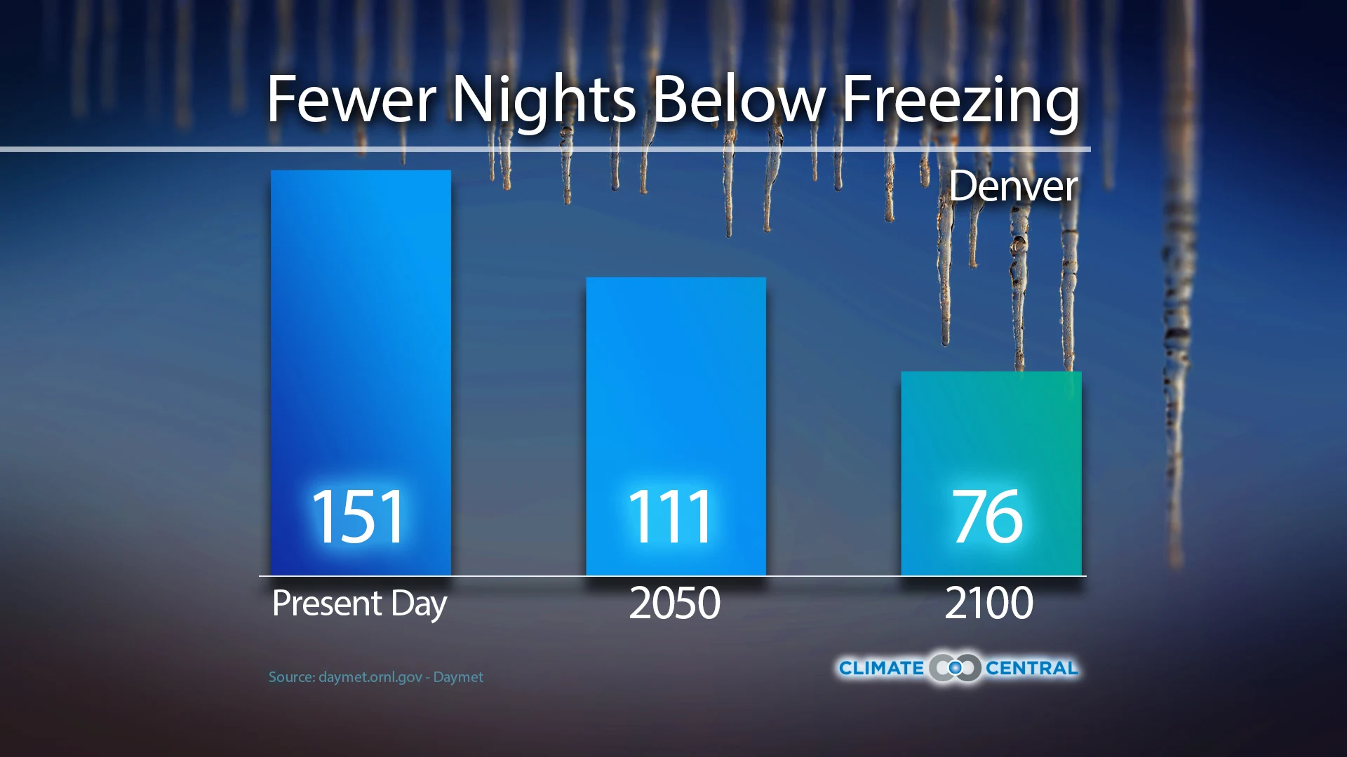 freezing nights projections